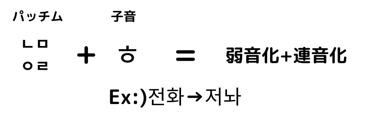 ハングル 基本ルール全まとめ 1記事で理解できる ぐんぐん独学韓国語