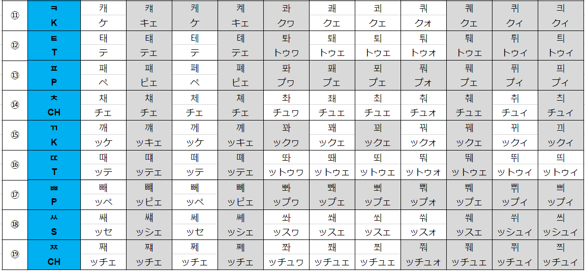 韓国語の合成母音を覚えよう 一覧表で覚える韓国語 ぐんぐん独学韓国語