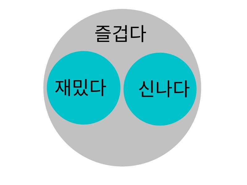 재밌다と즐겁다と신나다の違い 楽しい ぐんぐん独学韓国語
