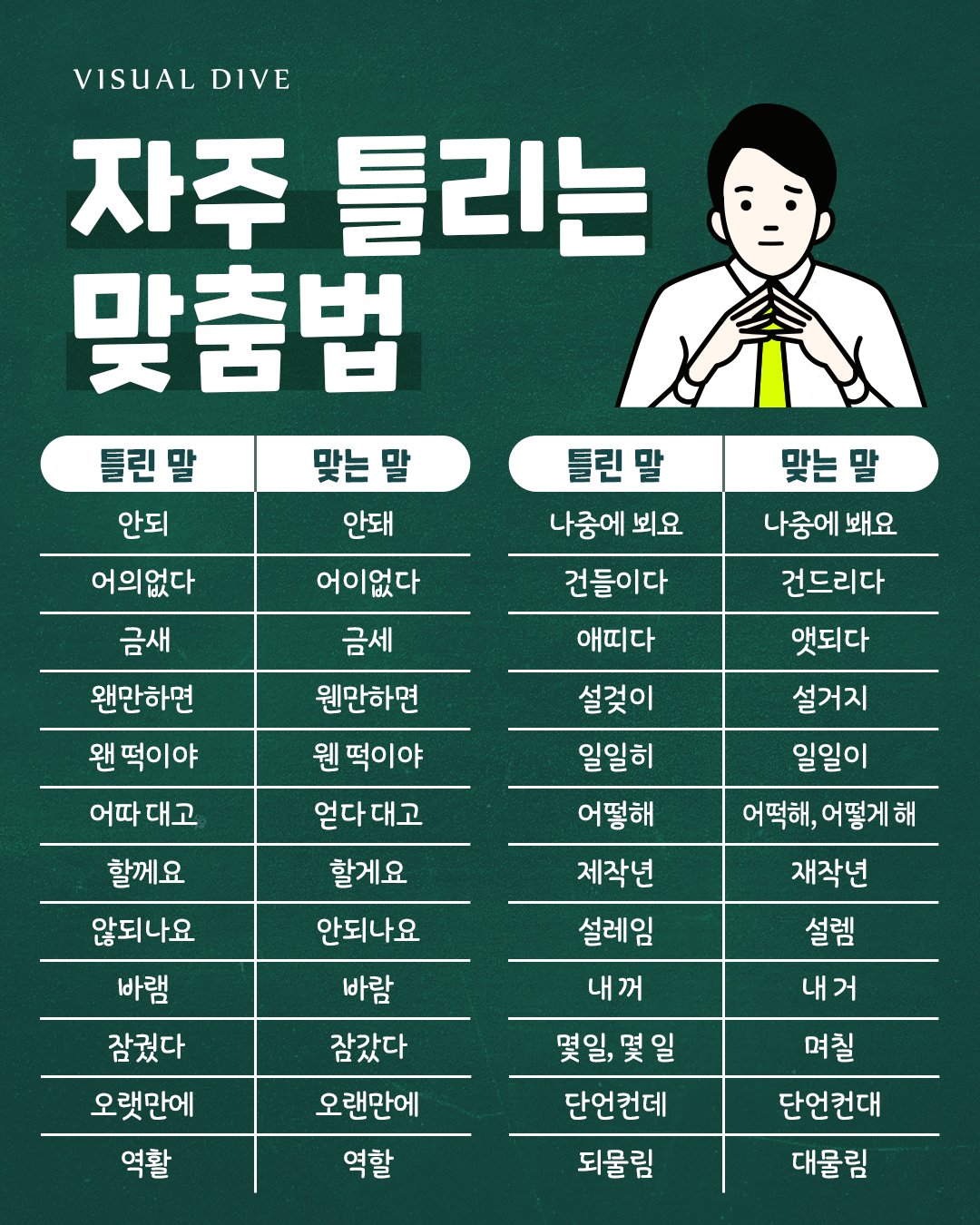 韓国人もよく間違える韓国語50問 上級テスト ぐんぐん独学韓国語